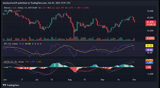 Bitcoin Price Alert: Iran Attacks Israel, Massive Crypto Sell-Off