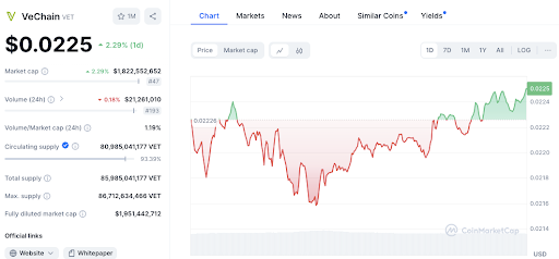 Here’s Why VeChain’s Recent Rebound Could Signal a Bullish Turn Above <noscript><img decoding=