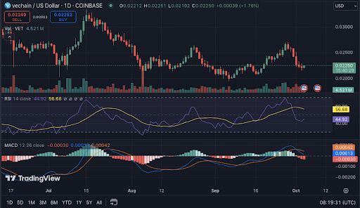 Here’s Why VeChain’s Recent Rebound Could Signal a Bullish Turn Above <noscript><img decoding=