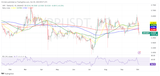 SEC Appeal Spooks XRP Investors: Will it Fall Below <noscript><img decoding=