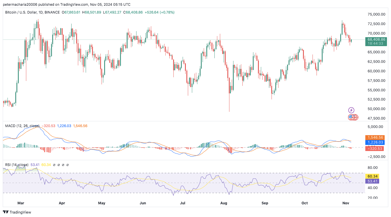 Mt. Gox Just Moved 