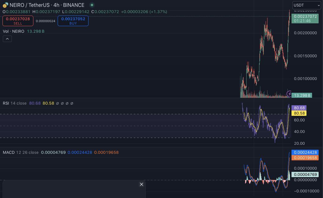 NEIRO: The Memecoin That Could Be the Next PEPE