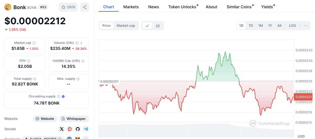 Pepe, Bonk, and Floki Price Analysis: Can the Rally Continue?