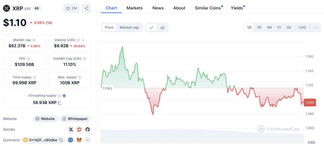 XRP Breaks <noscript><img decoding=