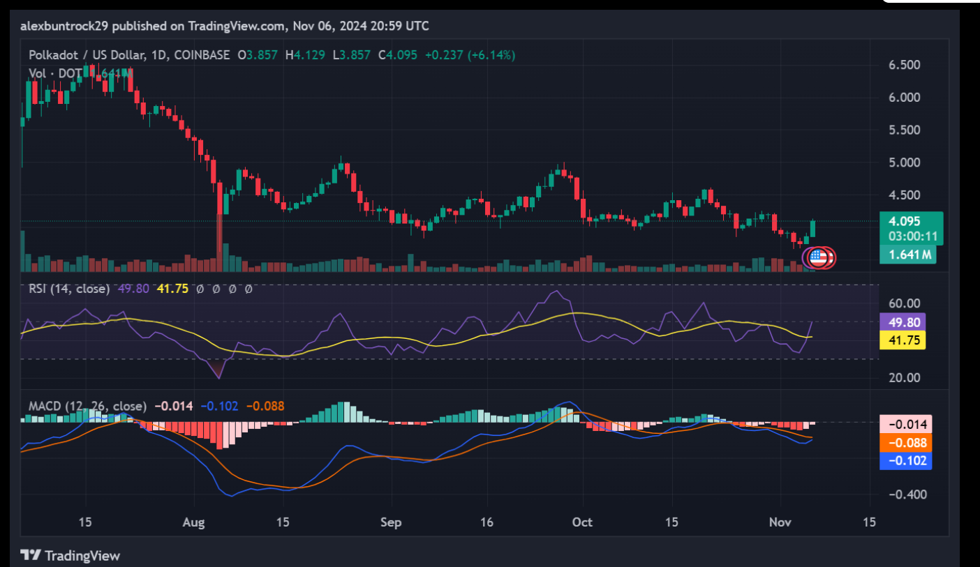 Polkadot vs. Cardano: Which Altcoin Will Lead the Next Bull Run?