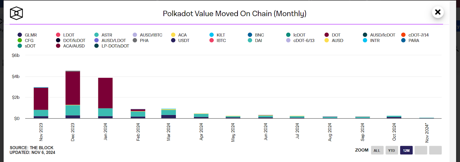 Polkadot vs. Cardano: Which Altcoin Will Lead the Next Bull Run?