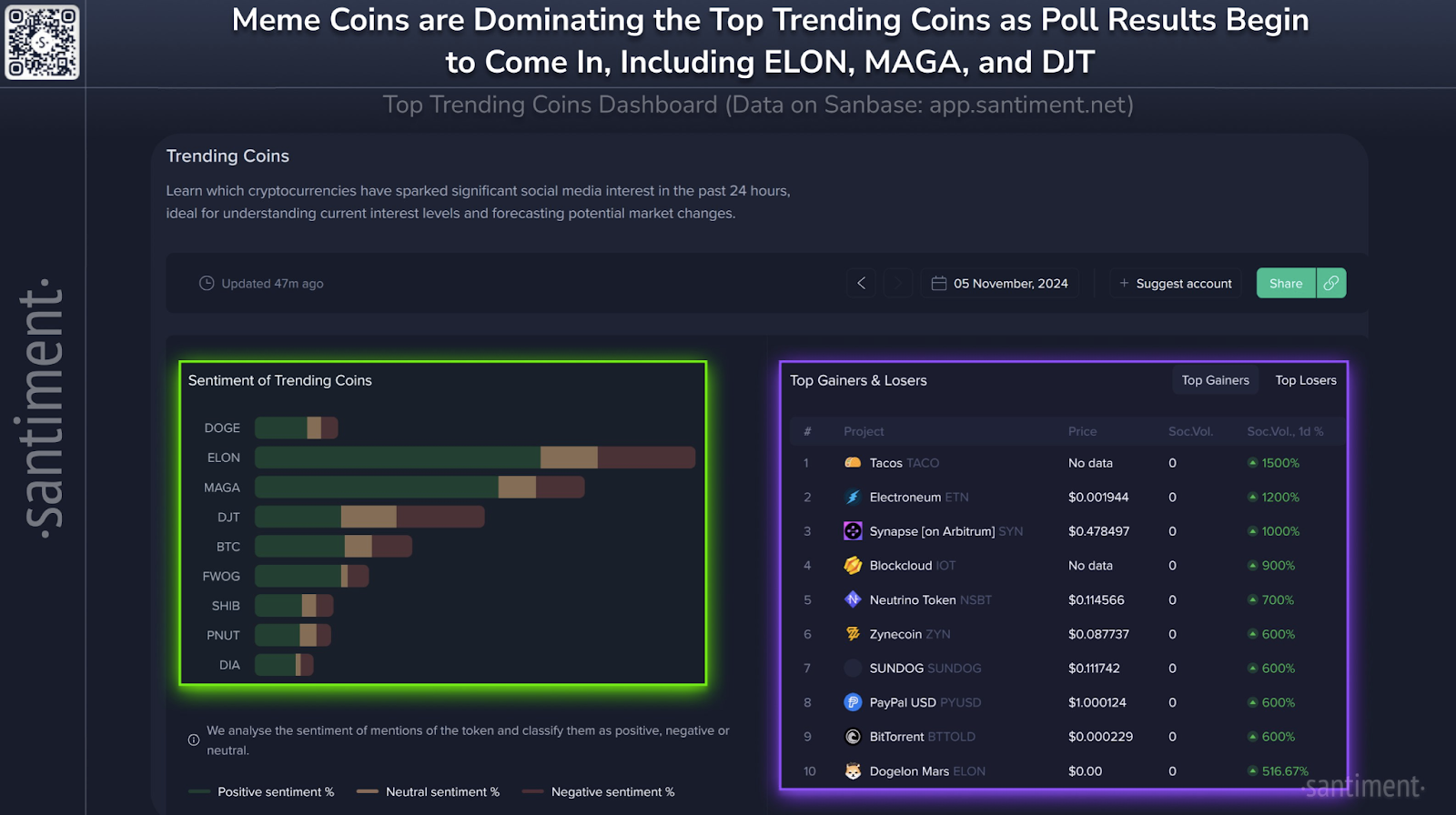 Meme Coins Dogecoin, MAGA, TrumpCoin Surge as U.S. Election Heats Up