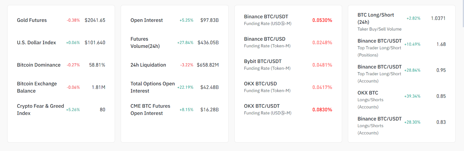 Crypto Market Cap Surges: Bitcoin, Ethereum, and Memecoins Lead