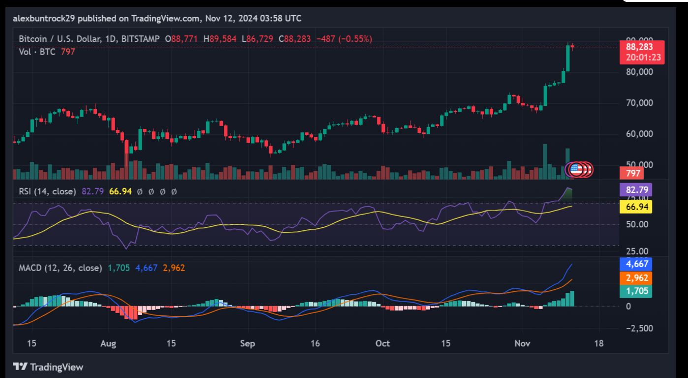 Crypto Market Cap Surges: Bitcoin, Ethereum, and Memecoins Lead