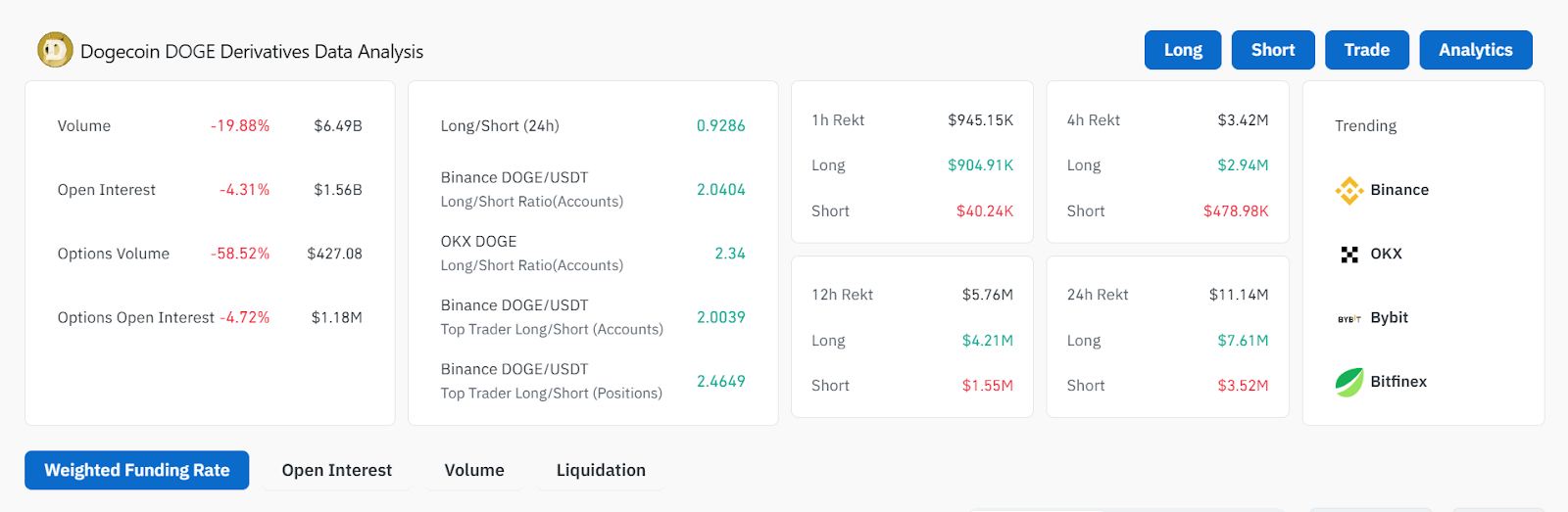 Spirit Blockchain Acquires Dogecoin Holdings, Eyes Global DOGE Adoption