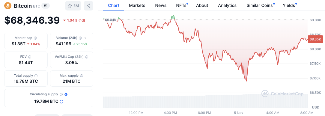 Mt. Gox Just Moved 