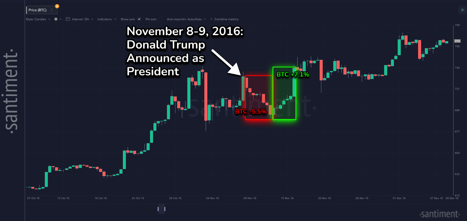 Crypto Market Braces for Election Volatility as Bitcoin Awaits Big Moves