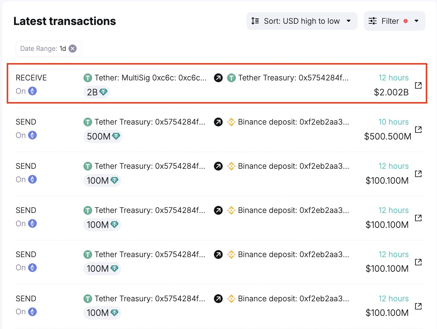 Tether Injects <noscript><img decoding=