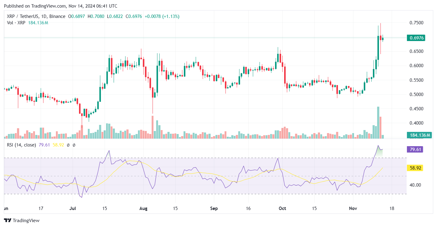 Ripple vs. SEC: Could XRP’s Legal Battle End with Leadership Changes?