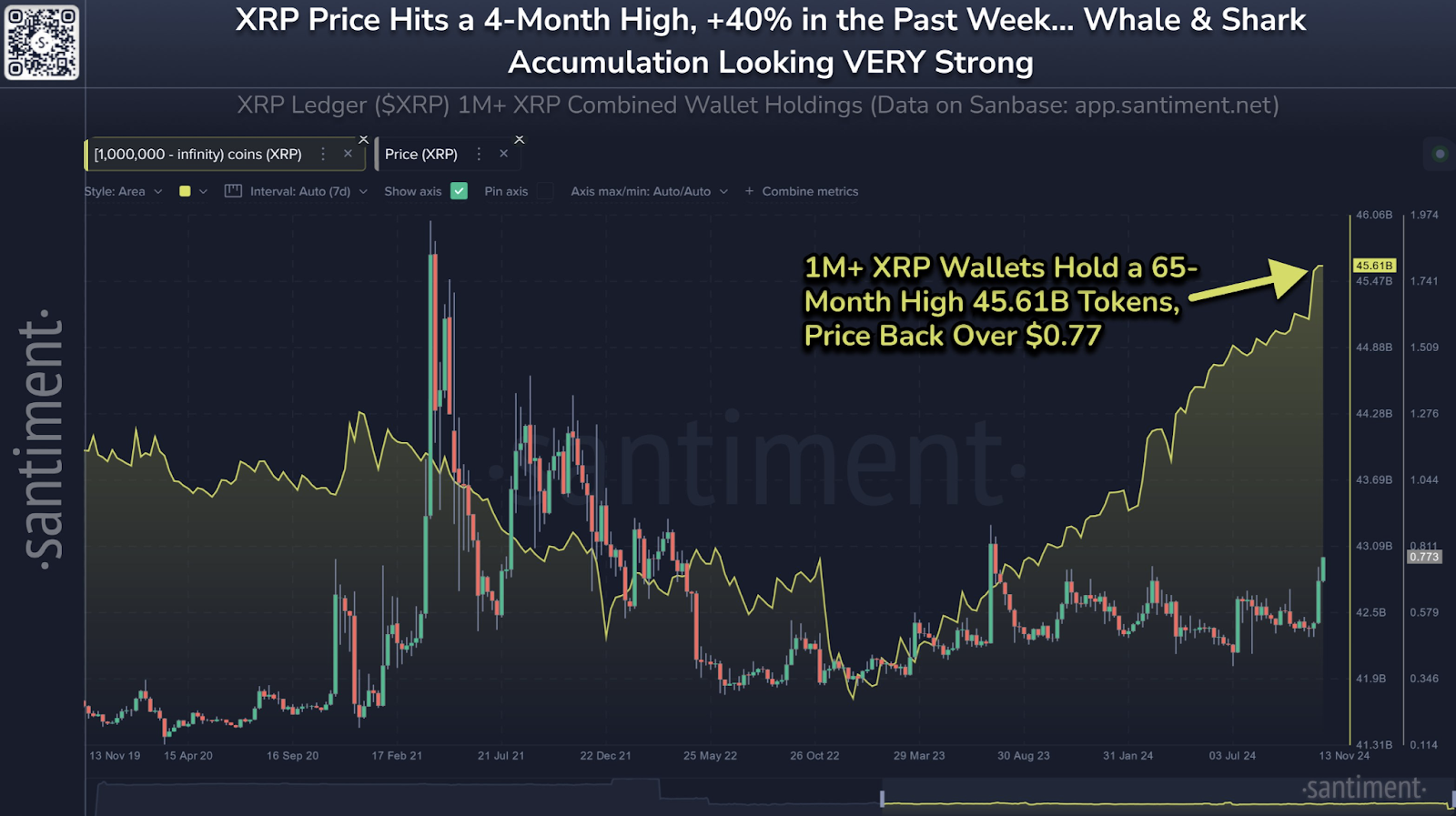 Why Has XRP Surged to a 4-Month High? Whales, Musk, and Market Momentum