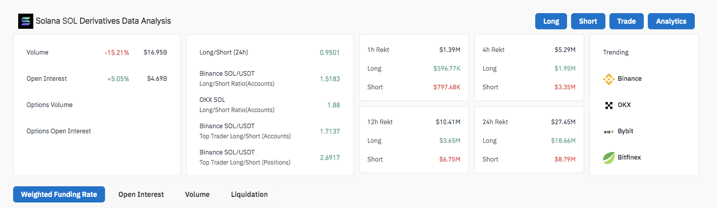 AI Tokens on Solana and Ethereum Chart Different Paths