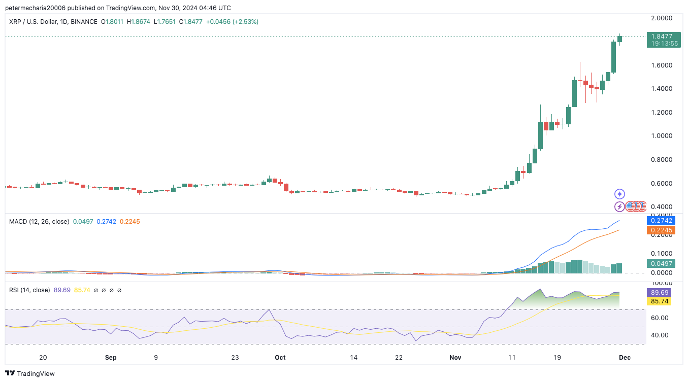 XRP’s Market Cap Nears 0B, Igniting Debate on Bitcoin and Ethereum Rivalry