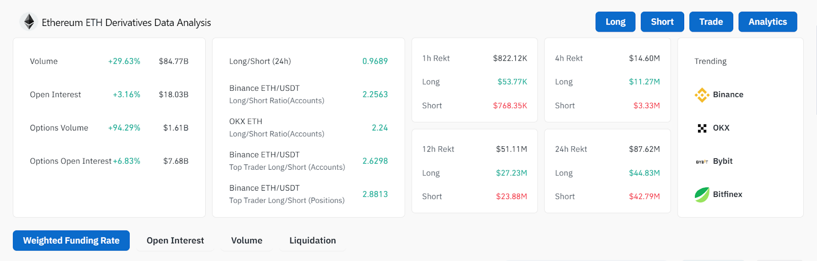 Crypto Market Cap Surges: Bitcoin, Ethereum, and Memecoins Lead