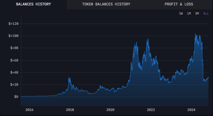 Mt. Gox Just Moved 