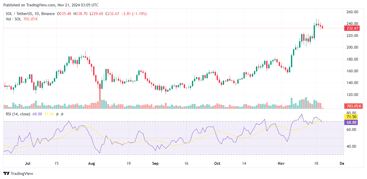 Bitwise Joins Spot Solana ETF Race as SOL Price Nears 0