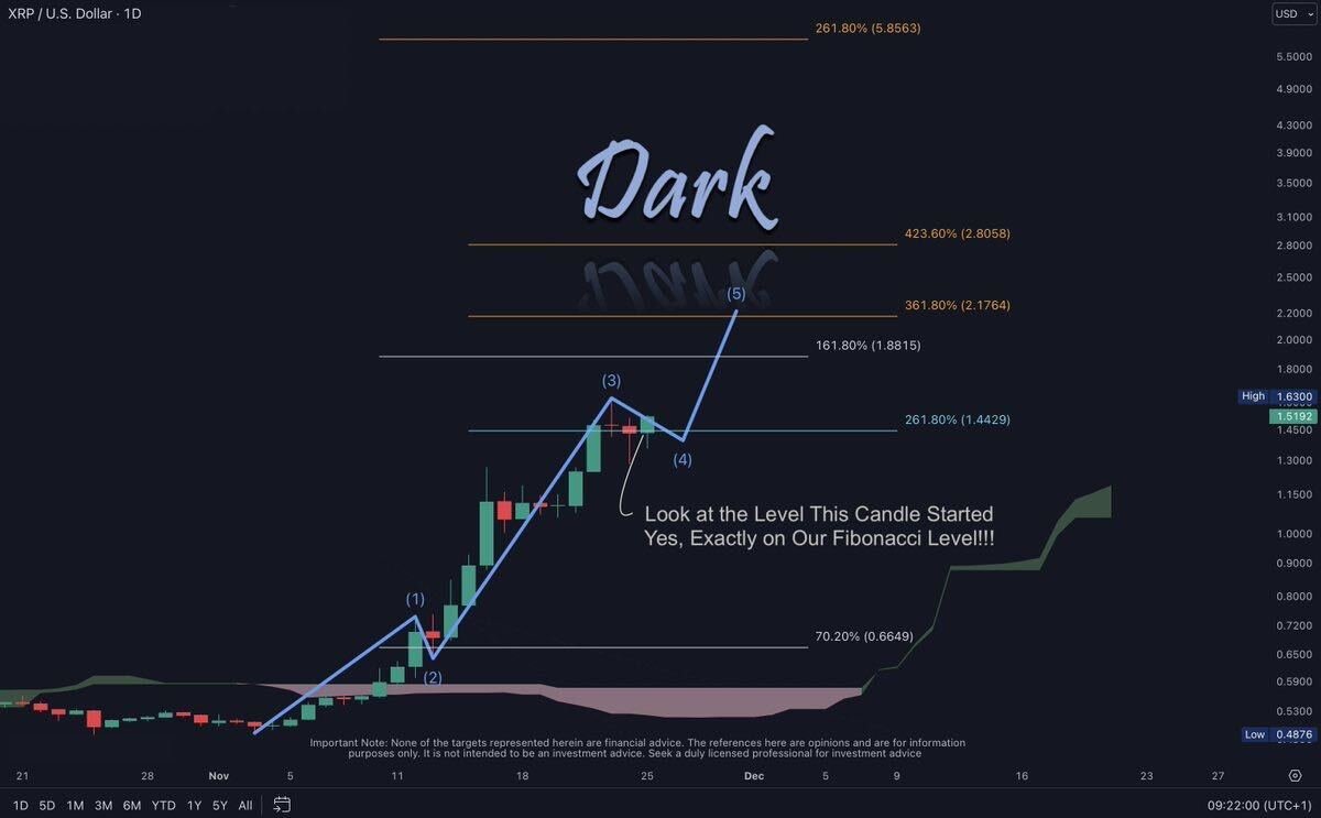 Why Is XRP Price Up Today,  Possible By December?