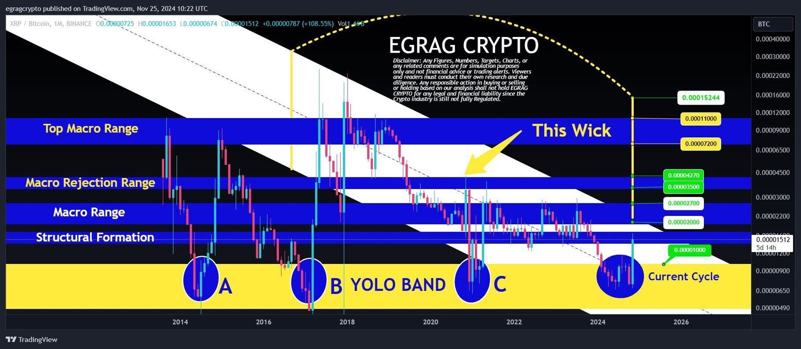 Why Is XRP Price Up Today,  Possible By December?