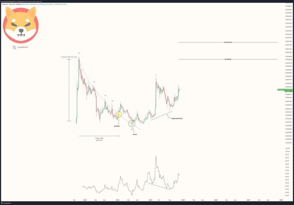 How High Can Shiba Inu Price Climb If Bitcoin Hits 0,000?