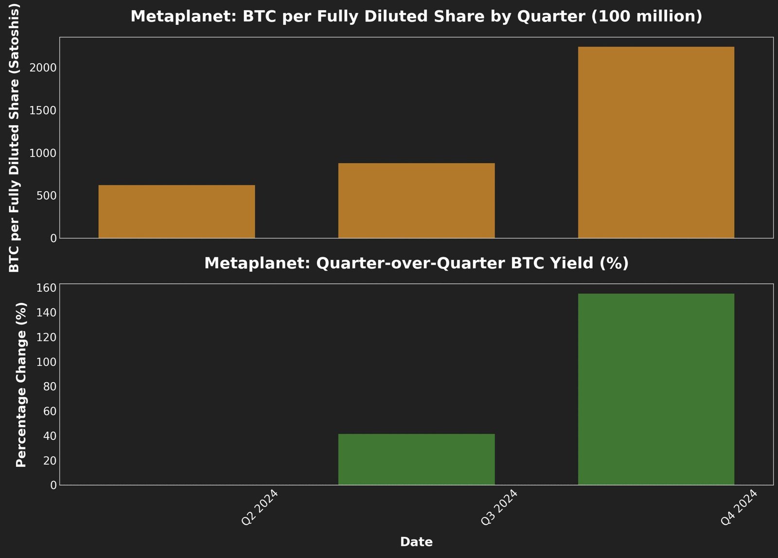 Why Metaplanet Is the Next MicroStrategy With BTC Yield of 155%?