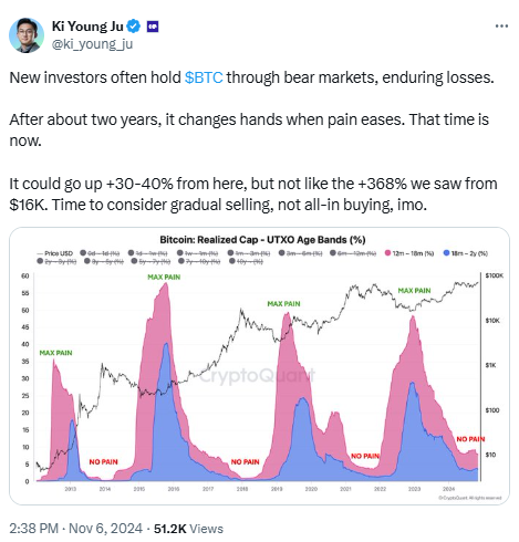 Crypto Analyst Predicts 40% BTC Rally Before Sell-Off