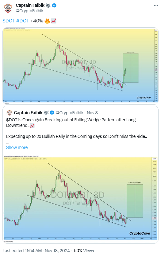 Polkadot (DOT) and ORDI Breakout: 100%+ Price Surge Ahead?