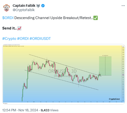 Polkadot (DOT) and ORDI Breakout: 100%+ Price Surge Ahead?