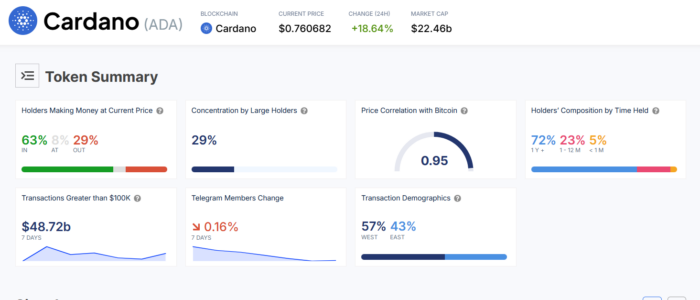 ADA (Cardano)