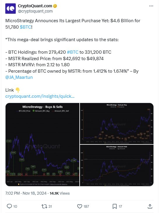 MicroStrategy’s Crazy Buy: 51,780 BTC for .6 Billion, Price Doesn’t Matter