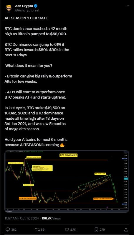 Bitcoin and the Altcoin Season Index Explained