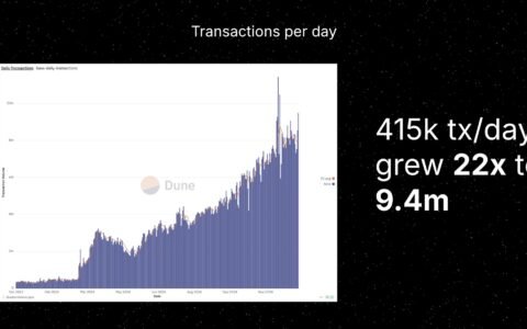 Ethereum Layer 2 Network Base to Break Records with Huge Growth in 2024