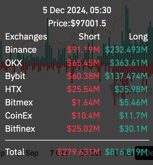 Btw & Crypto Liquidations