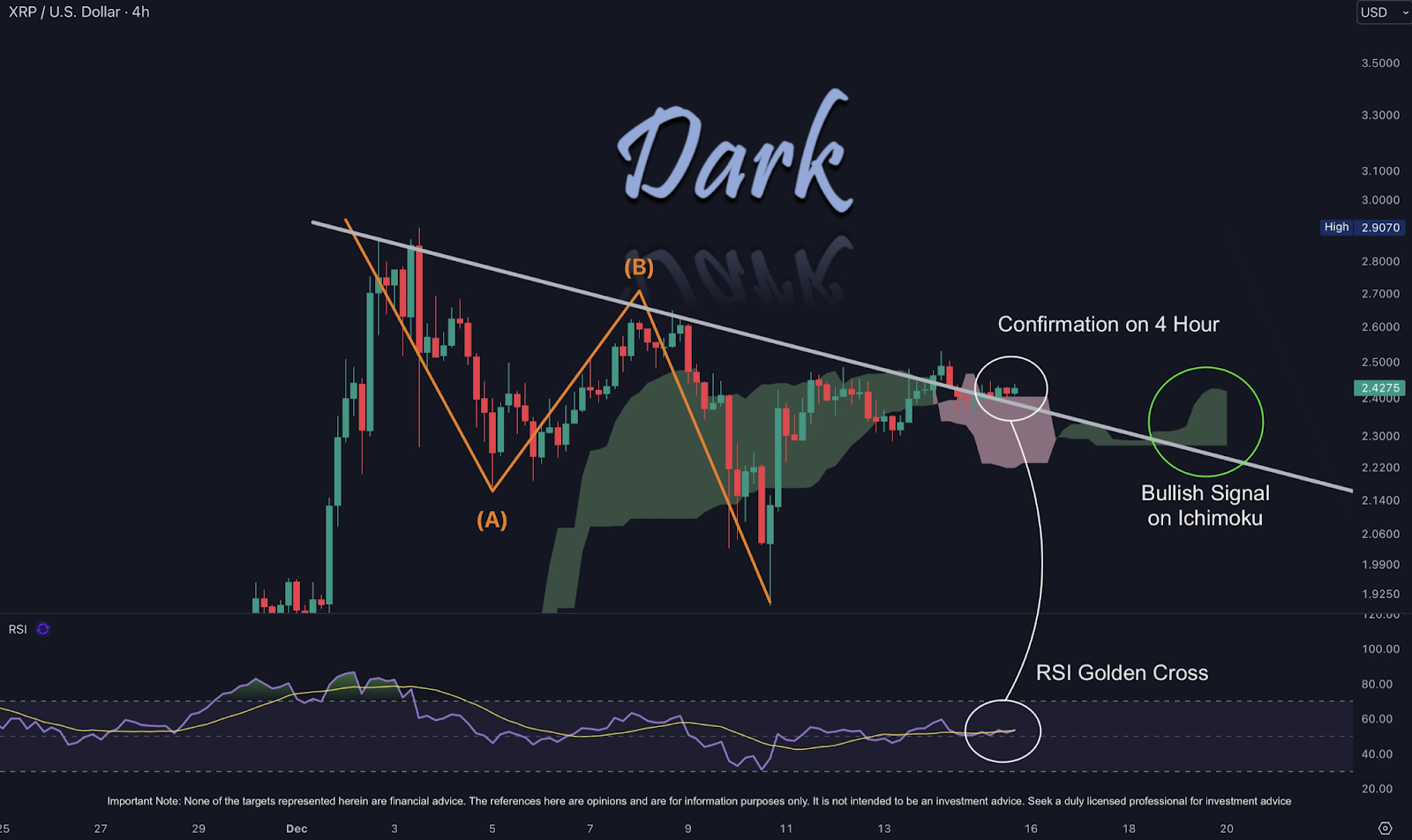 XRP Rally Breaks Trendline, Top Trader Sets .85 and .76 Targets