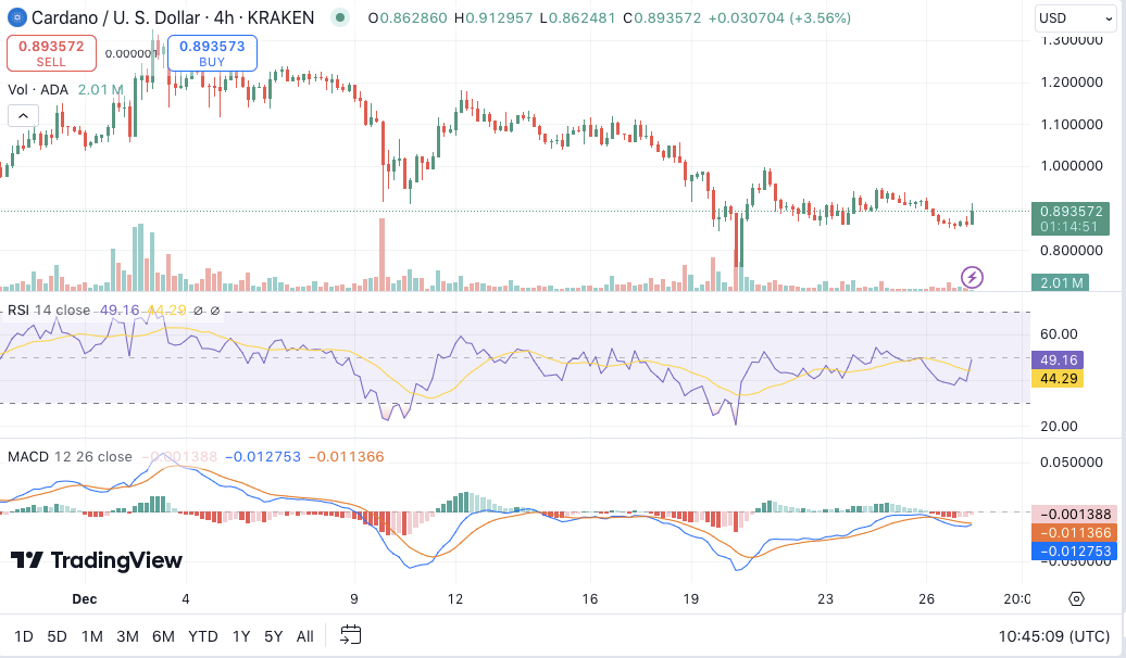 Is ADA Ready to Explode? What Does the Bullish Chart Mean for JASMY?