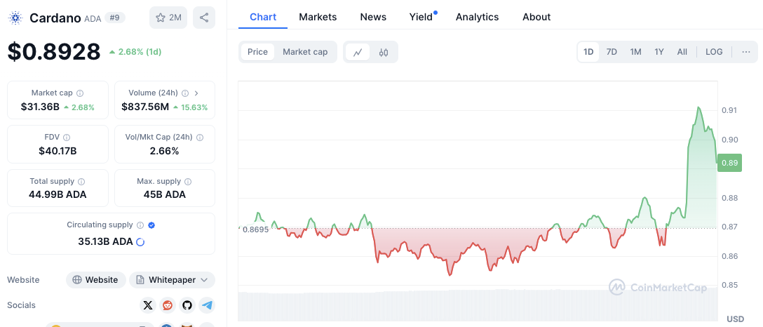 Is ADA Ready to Explode? What Does the Bullish Chart Mean for JASMY?