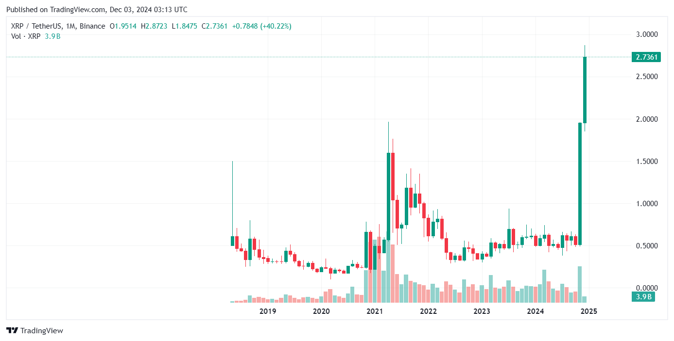 XRP, Shiba Inu, and Band Protocol See Network Growth Surge: What This Means for Crypto Prices