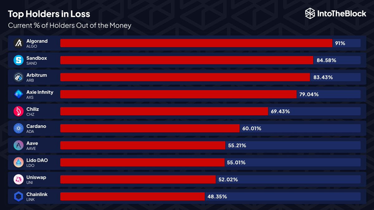 Axie Infinity and Chainlink Highlight Altcoin Profitability Divide