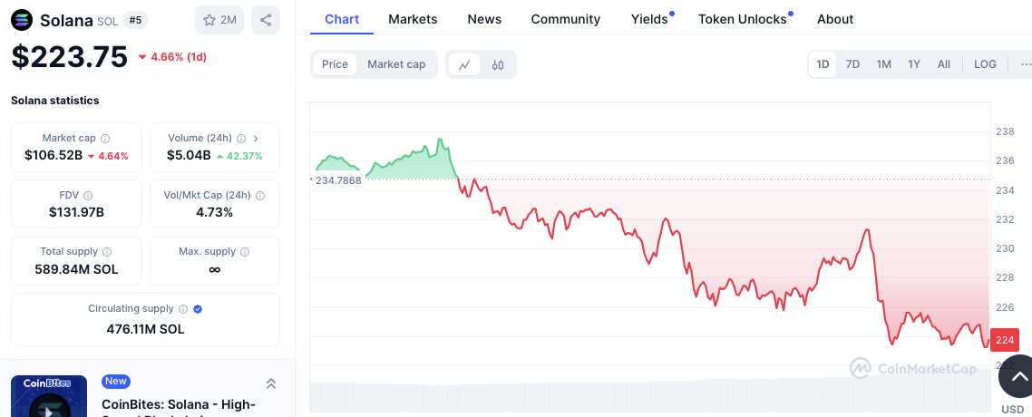 CryptoQuant Spotlights Solana, Toncoin as Rally Picks Post BTC, BNB Surge