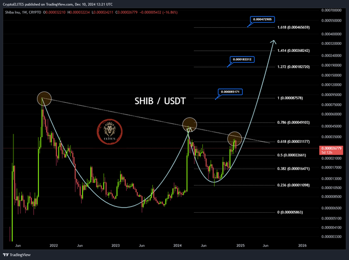 Shiba Inu Price Prediction: Is a Déjà Vu Rally on the Horizon?