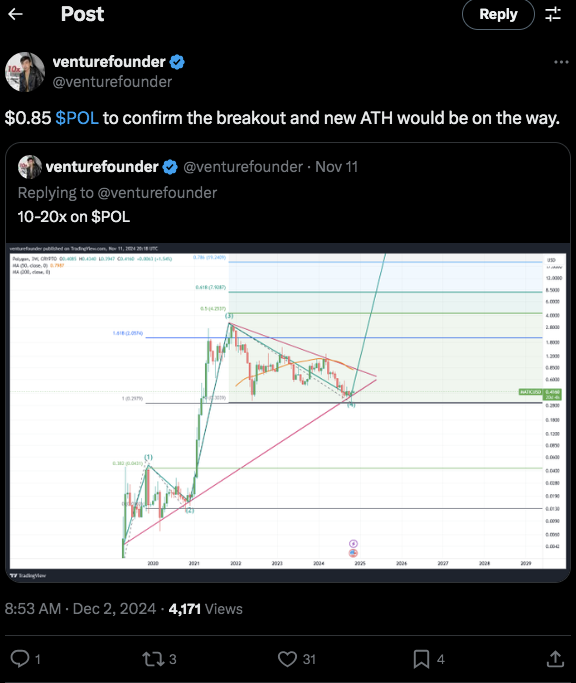 Alameda Moves M in WLD Tokens: Worldcoin and POL Breakouts Ahead