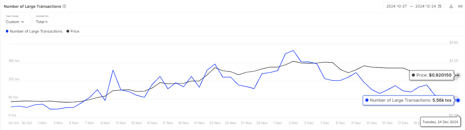 Cardano Price Stuck Below <noscript><img decoding=