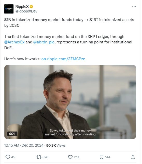 Ripple’s XRP Ledger Leads Institutional RWA Tokenization With New Partnerships